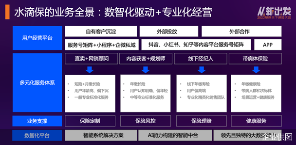 水滴保冉偉 以“數智化驅動+專業化經營”打造保險新中介科技服務平臺