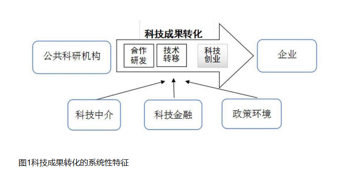知識產權冷思考 科技中介服務如何破解“兩張皮”困境？