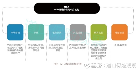 互聯網保險中介的五種模式 科技驅動下的中介服務新格局